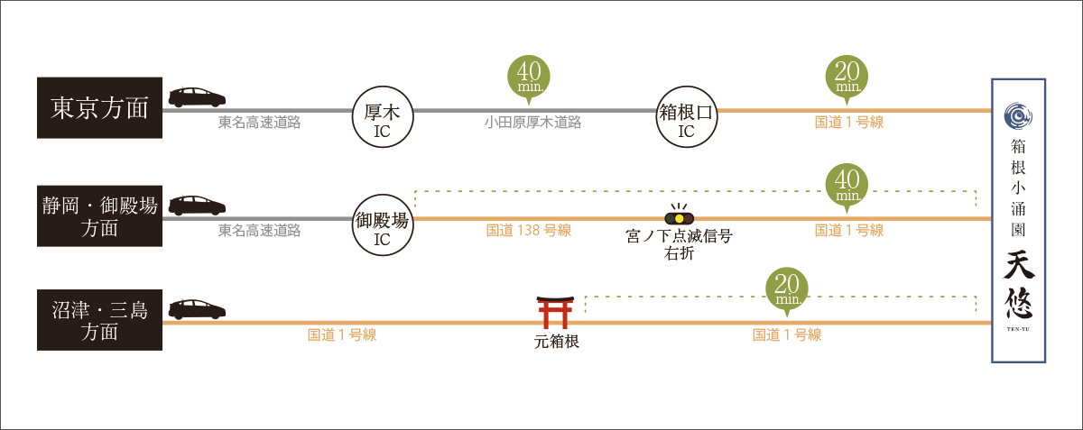 お車でお越しの場合