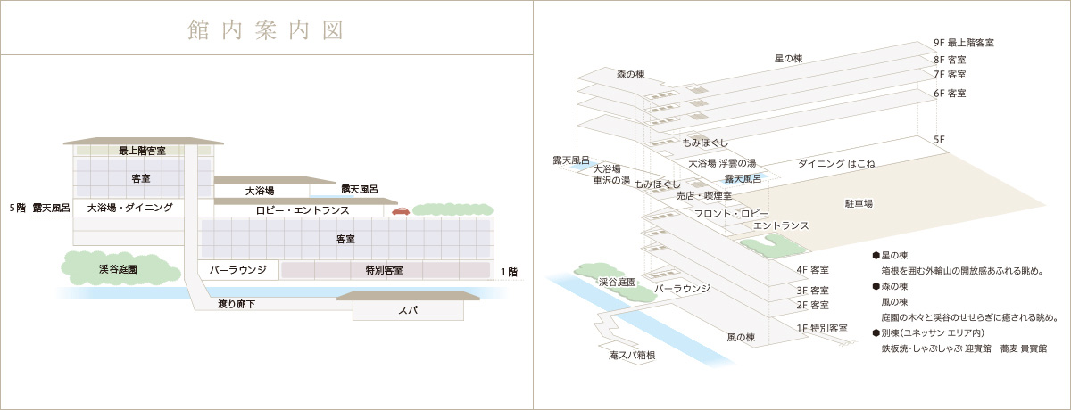 館内図